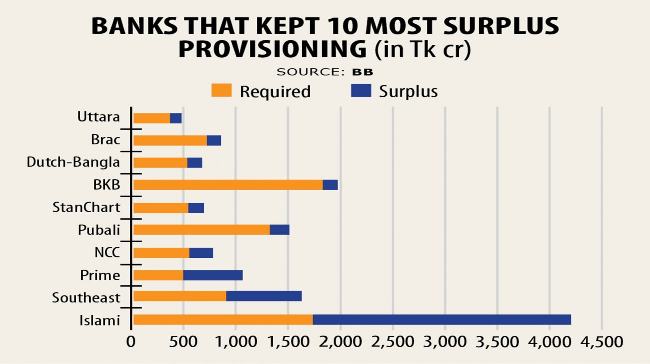 How prepared are Banks in Bangladesh absorbing COVID19 shock The